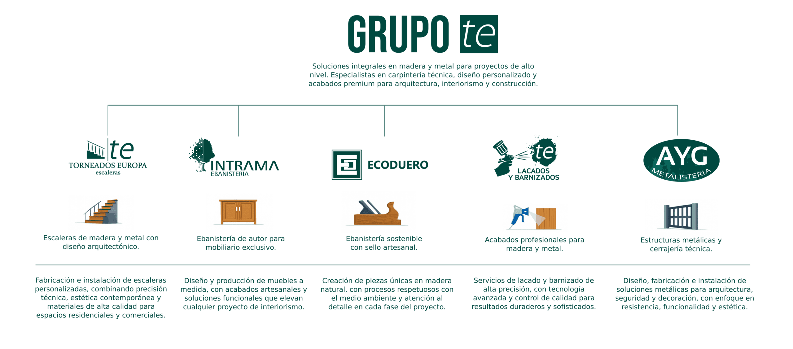 Grupo TE. Empresas del grupo. Fabricación, diseño y montaje de carpintería de alta gama.